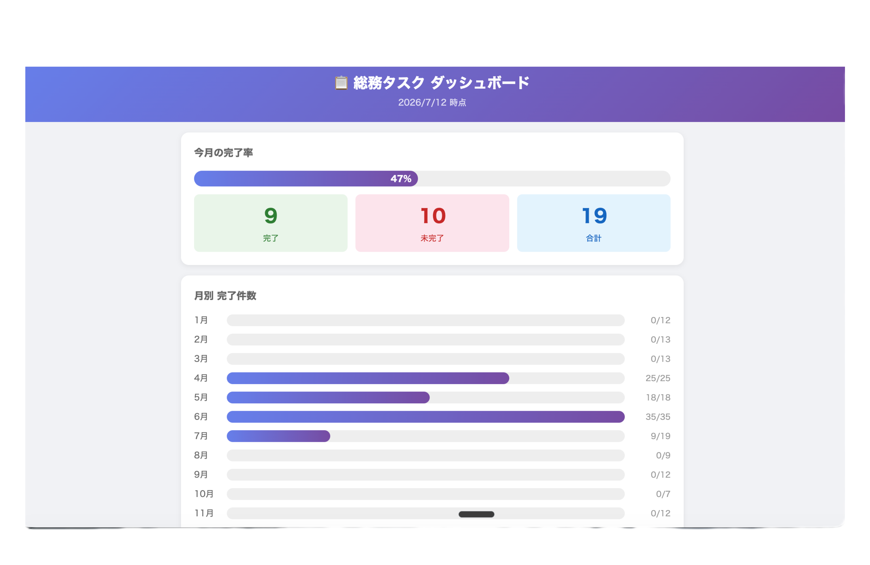 総務タスクダッシュボード